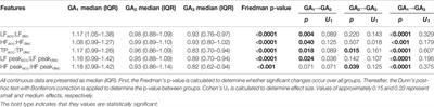 Longitudinally Tracking Maternal Autonomic Modulation During Normal Pregnancy With Comprehensive Heart Rate Variability Analyses